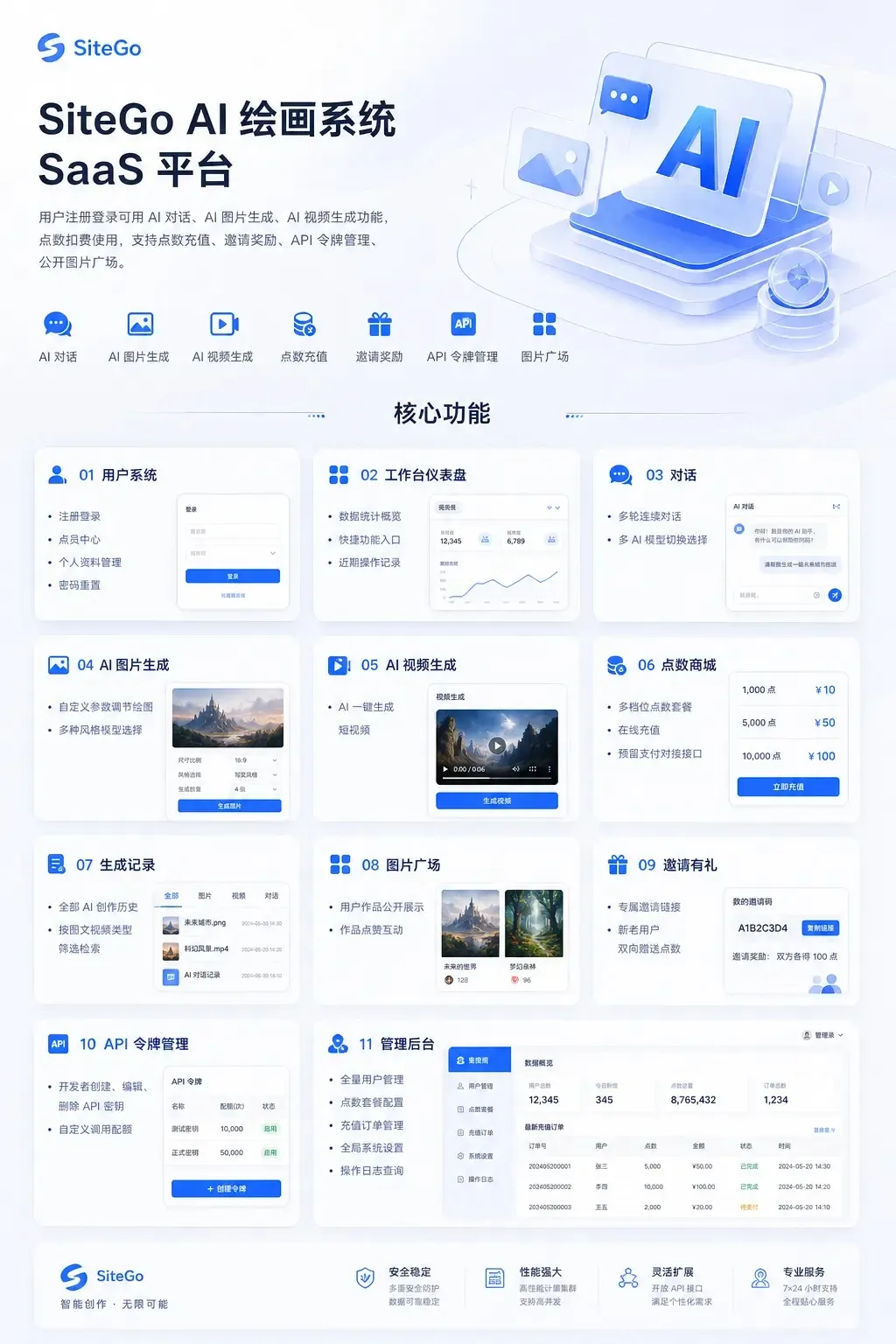 免费可商用！SiteGo AI 绘画 SaaS 完整系统资源开放，一站式搭建自有 AI 创作平台